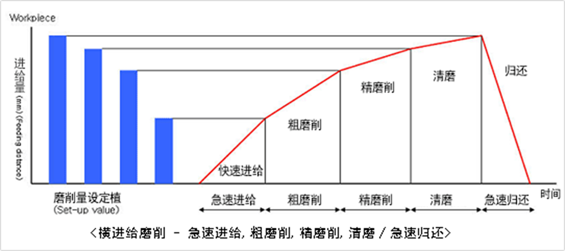 graph_ch