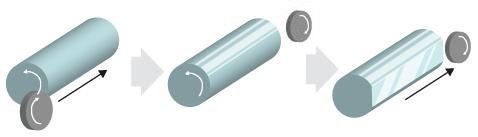 OD & FLAT GRINDING OD & FLAT GRINDING