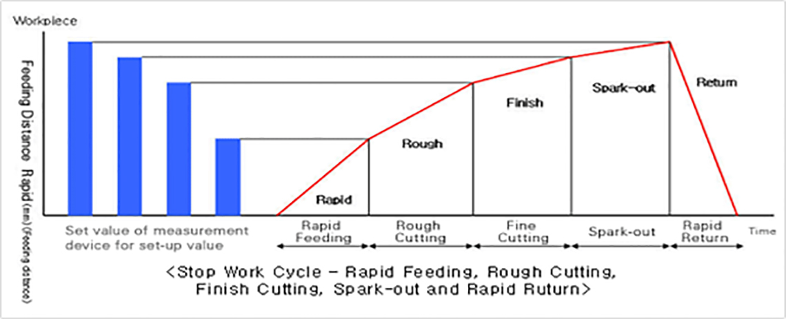 graph_eng