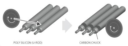 CARBON CHUCK CUTTING